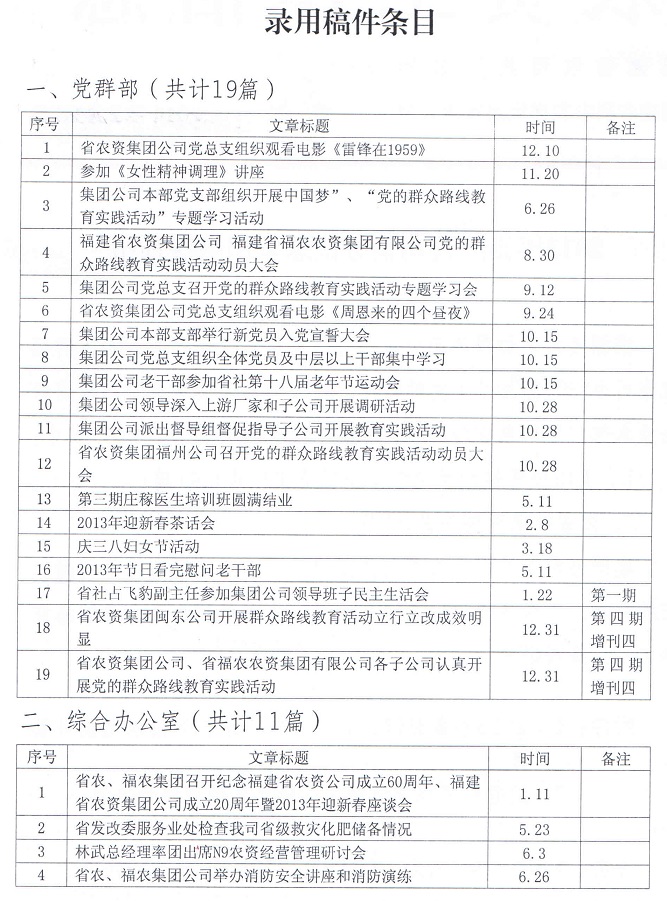 013年集團(tuán)公司企務(wù)信息采用情況通報(bào)"