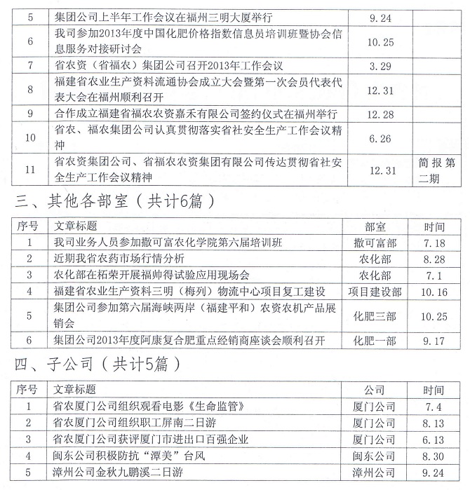 013年集團(tuán)公司企務(wù)信息采用情況通報(bào)"