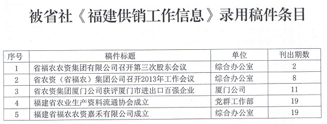 013年集團(tuán)公司企務(wù)信息采用情況通報(bào)"