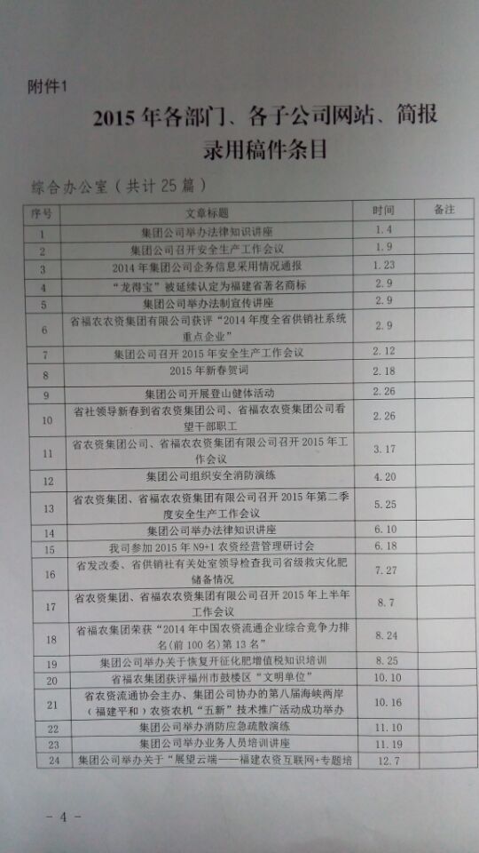 015年集團(tuán)公司企務(wù)信息采用情況通報(bào)"