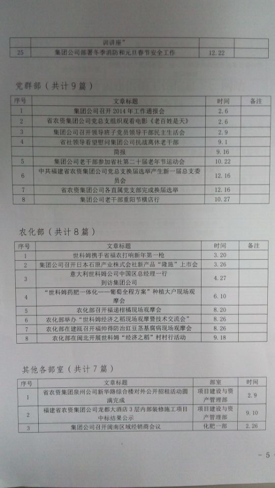015年集團(tuán)公司企務(wù)信息采用情況通報(bào)"