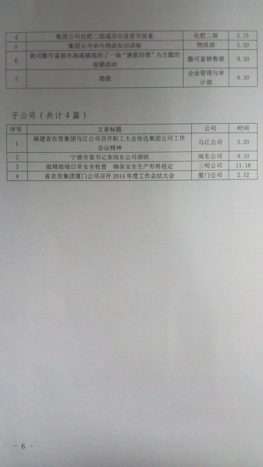 015年集團(tuán)公司企務(wù)信息采用情況通報(bào)"