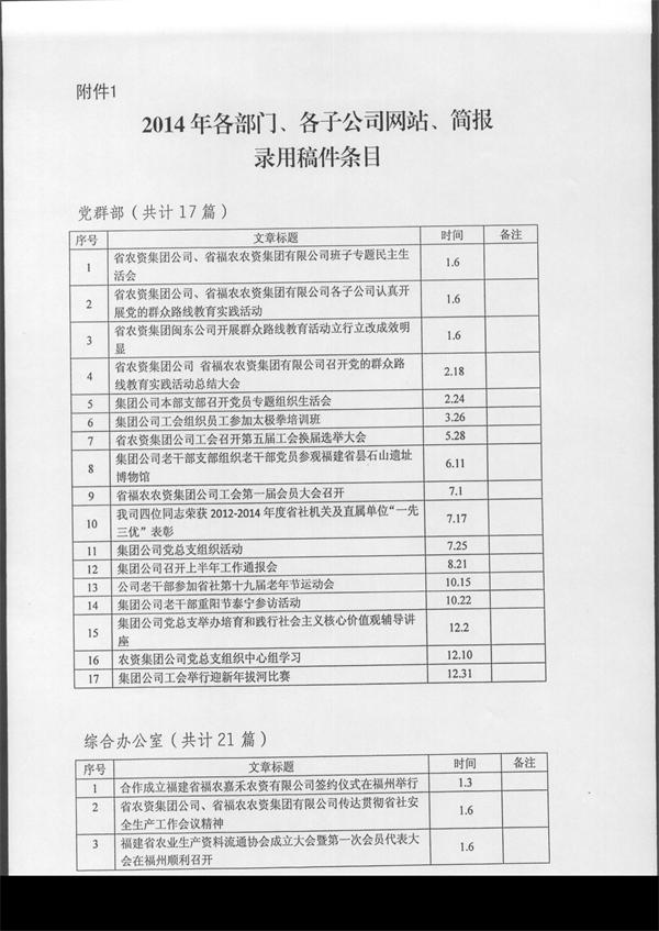 014年集團(tuán)公司企務(wù)信息采用情況通報(bào)"