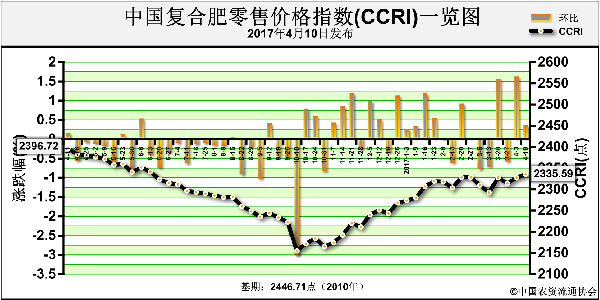 綜合指數(shù)弱勢(shì)平穩(wěn)下行