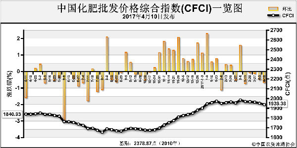 綜合指數(shù)弱勢(shì)平穩(wěn)下行