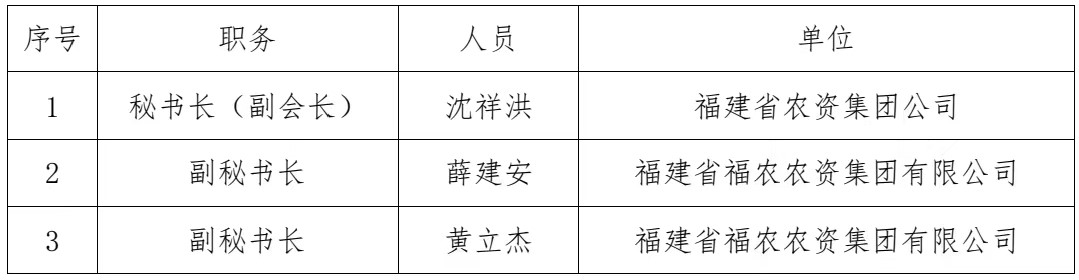 組織架構(gòu)