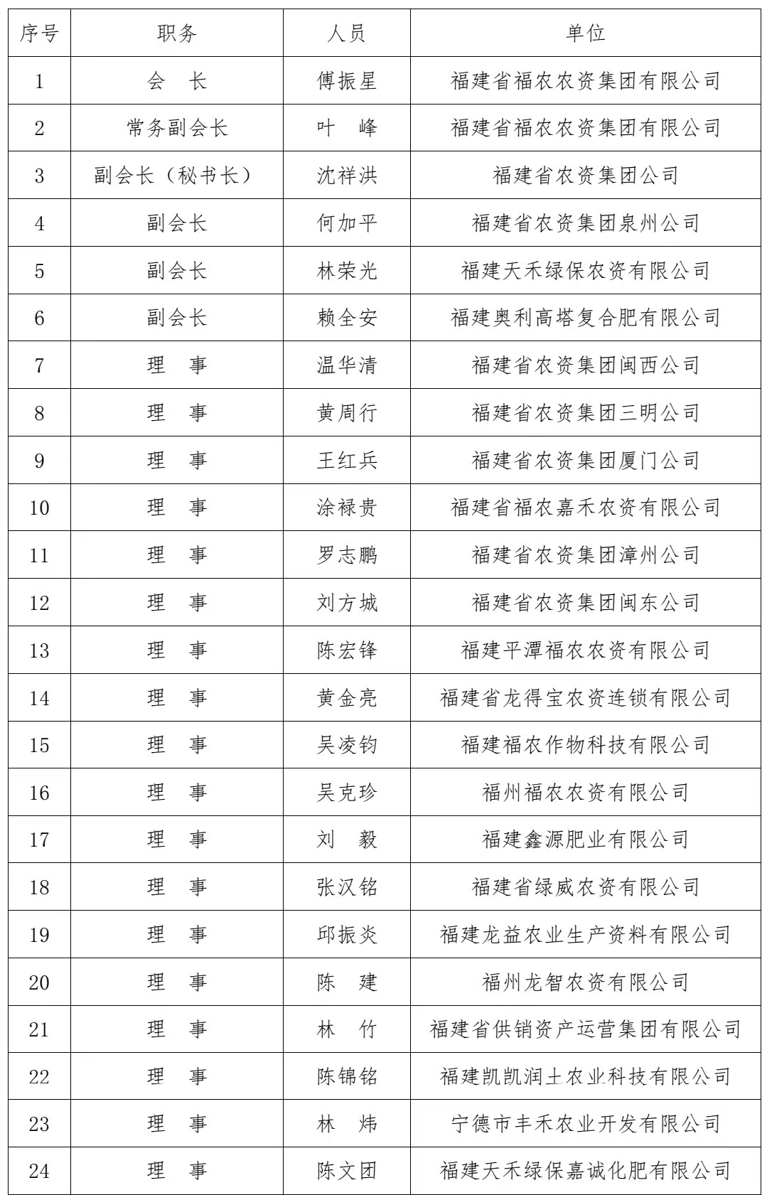 組織架構(gòu)