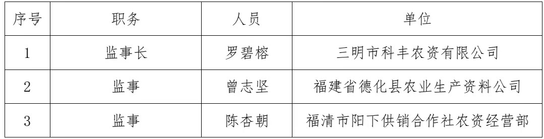 組織架構(gòu)
