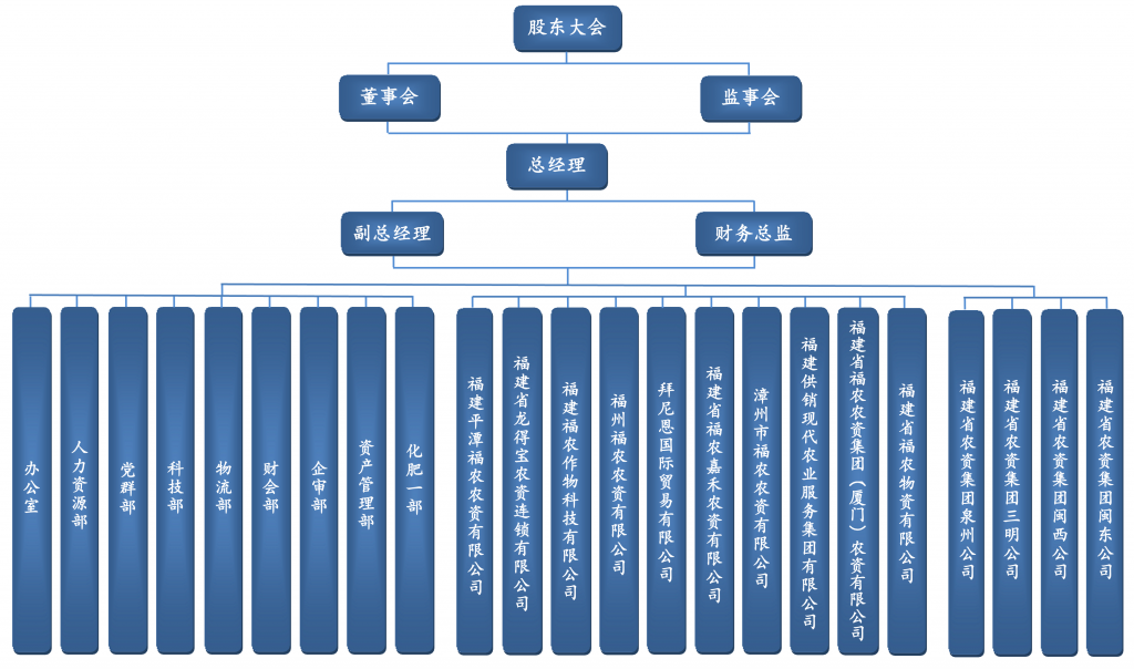 組織架構(gòu)
